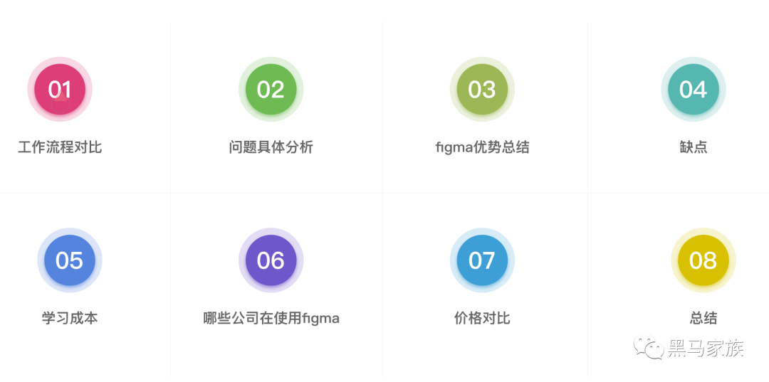 sketch导出颜色不一样_sketch导出svg图标_sketch导出svg图标