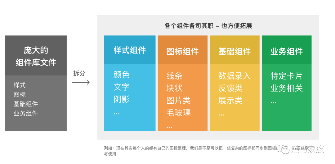 sketch导出svg图标_sketch导出颜色不一样_sketch导出svg图标