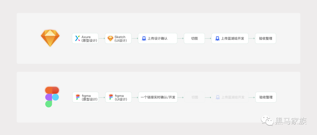 sketch导出svg图标_sketch导出svg图标_sketch导出颜色不一样