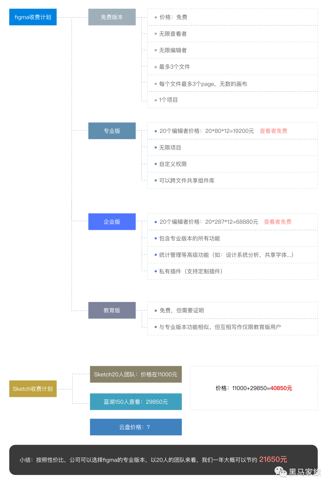 sketch导出svg图标_sketch导出svg图标_sketch导出颜色不一样