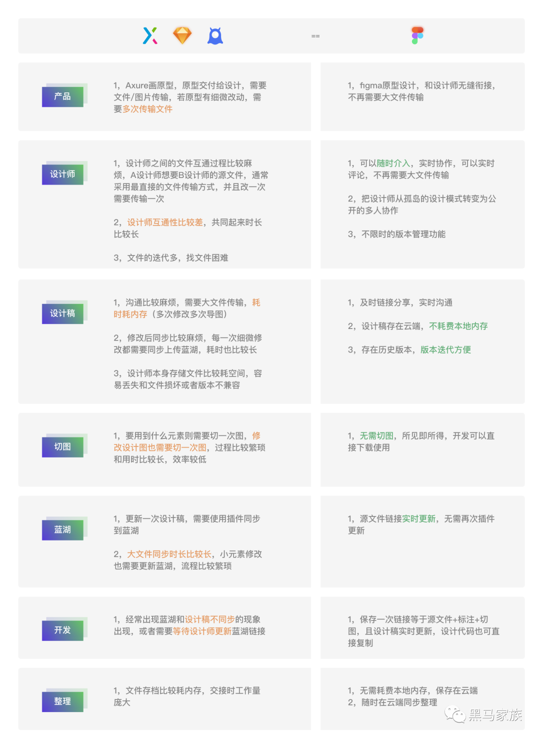 sketch导出颜色不一样_sketch导出svg图标_sketch导出svg图标